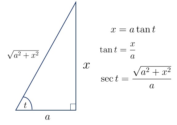 integral akar (x^2+a^2) dx